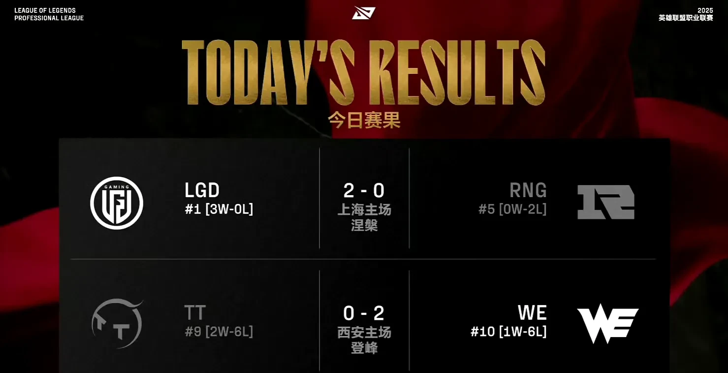 包含Ning重返赛场，险胜首场状态出色，G2观众沸腾！热度持续攀升的词条